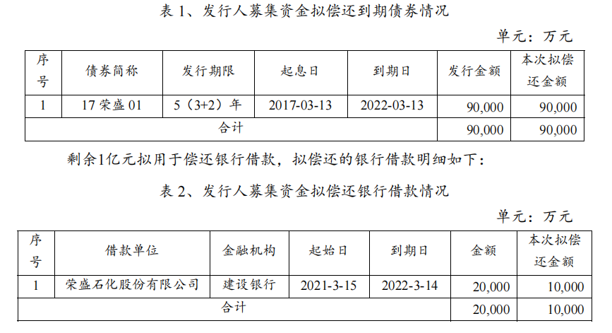荣盛控股：完成发行10亿元超短期融资券 票面利率2.9%_中国网地产